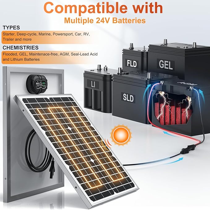 SUNER POWER 24V 20W Solar Battery Charger Maintainer, Built-in Ultra Smart MPPT Charge Controller, Waterproof 20 Watt Solar Panel Trickle Charging Kit for 24Volt AGM, Lead-Acid, Lifepo4 Battery