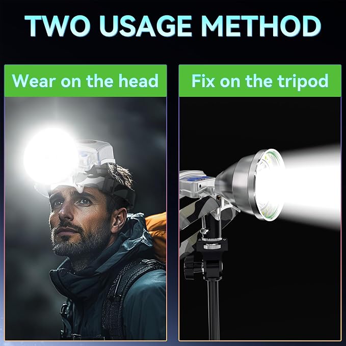 High Lumen LED Rechargeable HeadLamp,Zoomable Bright Headlamp with 5 Modes & IP65 Waterproof, LCD Display, Motion Sensor, Adjustable Headlight for Camping, Outdoors (Spotlight+Floodlight-White Light)