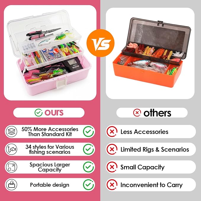 Fishing Lures Kit, 421PCS Tackle Box-(Pink) | Included Fishing Pliers, Hooks, Soft Baits, Weights,Accessories - Complete Freshwater Bass Fishing Gear Kit for Men with Gift