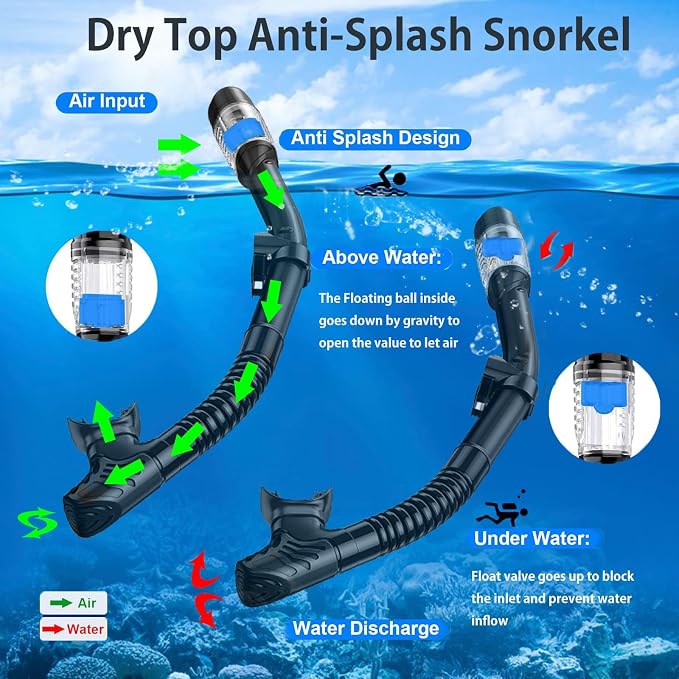 Snorkeling Gear for Adults,Mask Fins Snorkel Set,Panoramic View Diving Mask Anti-Fog,Dry Snorkel,Adjustable Swim Flippers and Travel Bag,Adults Snorkel Gear for Swimming Snorkeling Diving