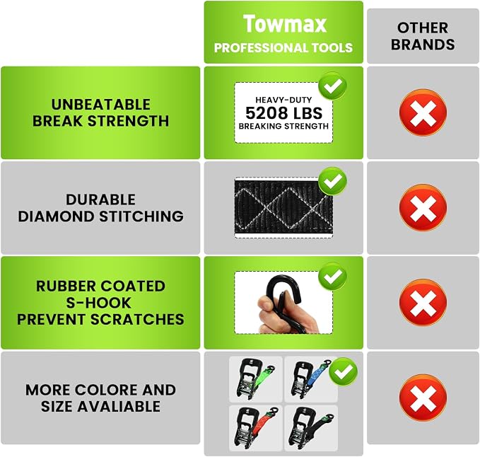 Ratchet Straps Heavy Duty 4 Pack -1.5 Inch x 15 Feet (5,208LB Break Strength)- Motorcycle Tie Down Straps -1.5xThickened Wear-Resistant Ratchet Tie Down Set for Powersports, Motorcycle or Moving Cargo