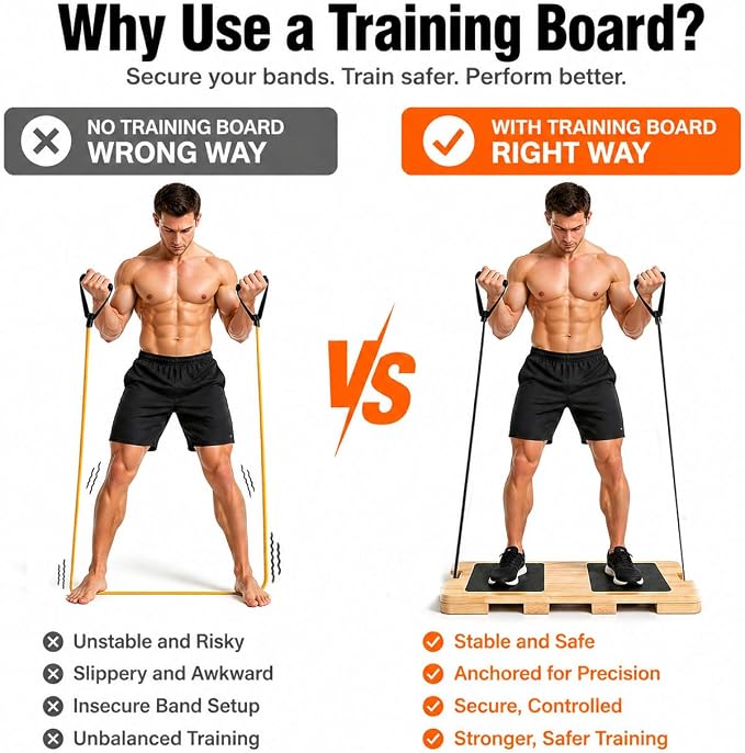 Wood Resistance Band Platform Base, Resistance Band Foot Plate, Fitness Exercise Board Footplate, Step Board for Workout Board for Home Gym