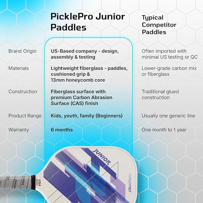 PicklePro Pickleball Paddles with Cover – Lightweight Fiberglass Pickleball Paddle for Kids, Youth & Beginners, Cushioned Grip, 13mm Honeycomb Core, Indoor & Outdoor Racket, USAP Approved
