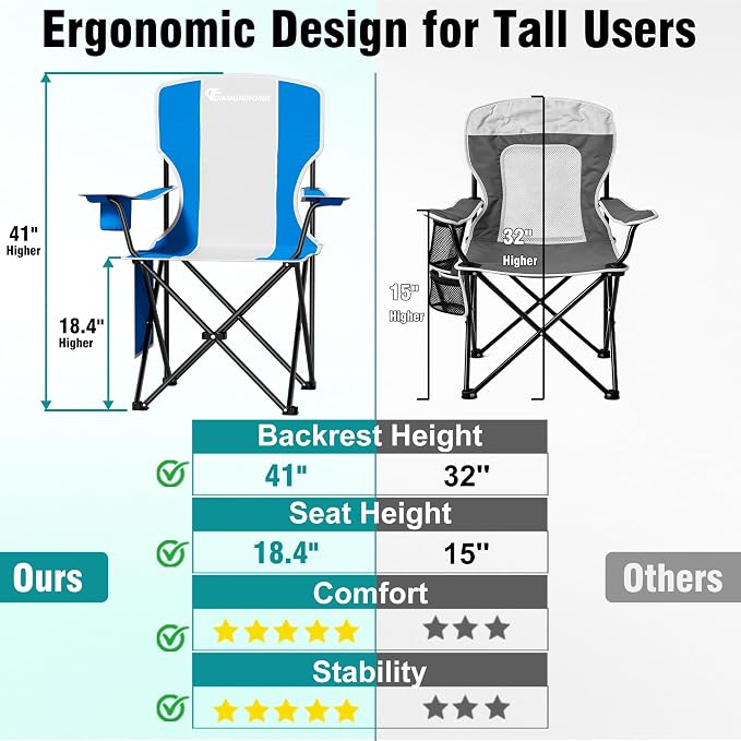 Camping Chair, 300 LBS High Back Sturdy Lawn Chairs Folding (Gray Blue) | Outdoor Portable Folding Camping Chair for Adults, with Cup Holder for Picnic, Lawn, Beach, Park, Fishing and Sports