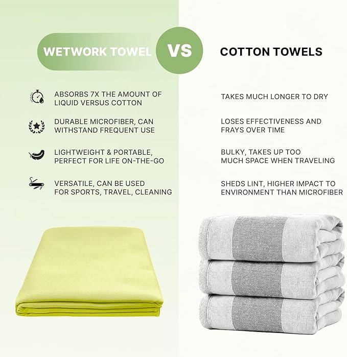 Wet Work 3 Extra Large Bath Towels (60”x36”), Highly Absorbent Microfiber, Quick Dry, Lightweight & Ultrasoft, Perfect for Bath, Beach, Travel, Yoga, Lint Free Microfiber Towels for Body