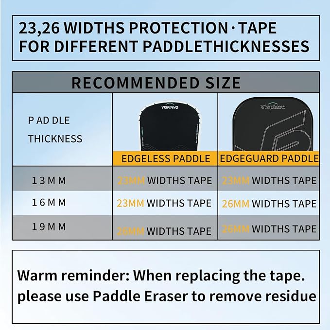 Pickleball Paddle Edge Tape - 3 Pack | 23/26mm Width Pre-Cut V Design for Paddle Head Edge Guard | Racket Edge Protection Tape, No Wrinkling