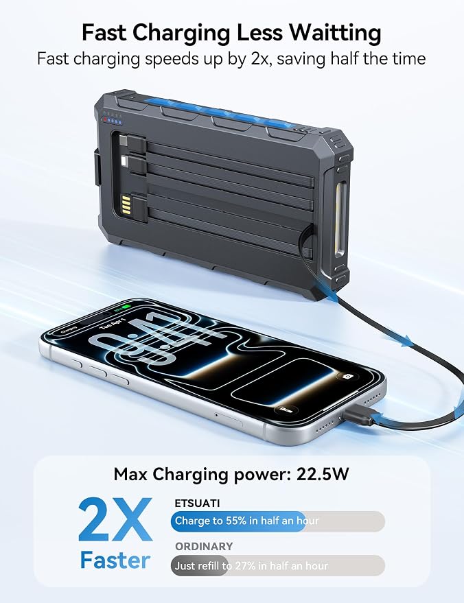 Solar-Charger-Power-Bank - 20000mah Solar Powered Battery Charger Cell Phone,20W Fast Charging Built in Cables,Camping Essentials Portable External Battery Pack Compatible with Multiple Devices