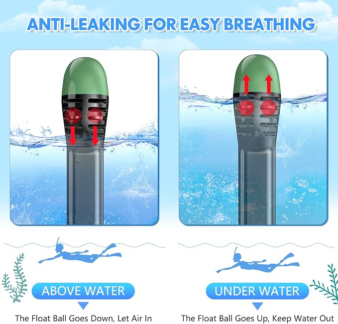 Full Face Snorkel Mask for Adults Teen, Snorkeling Gear with Detachable Camera Mount, Panoramic 180° View, Anti-Fog Anti-Leak Snorkling Set for Man and Women