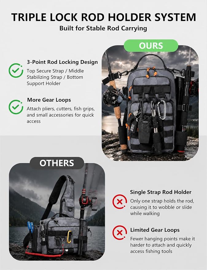 2 in 1 Compact Tactical Fishing Backpack with Tackle Boxes, Lightweight Waterproof Tackle Bag Fit 2 * 3600 Tackle Boxes, 2 Rod Holders Storage, Fishing Accessories Gift for Men Gray
