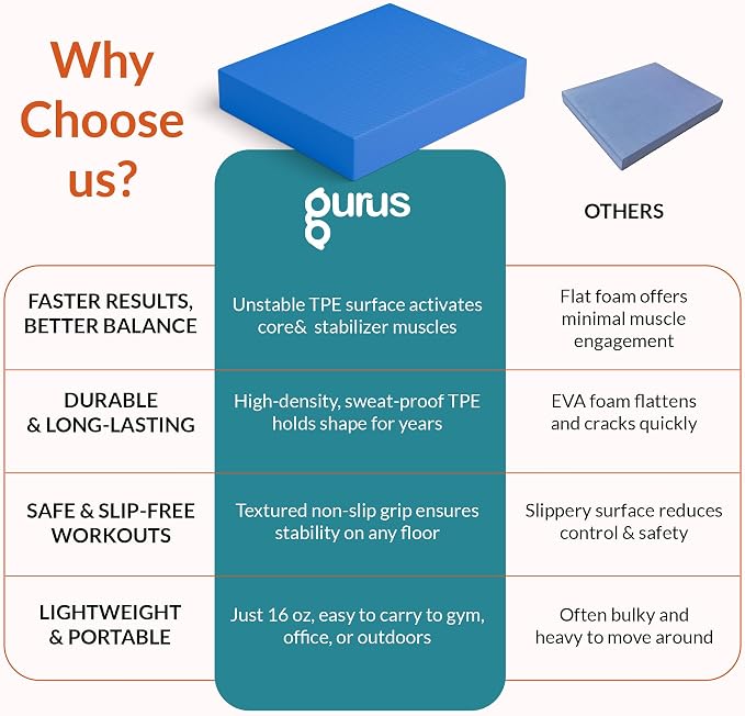 Gurus Balance Pad – High-Density Foam Balance Pad Physical Therapy for Stability & Strength, Exercise Foam Pad for Balancing, Non-Slip Lightweight Trainer for Home Gym & Rehab (Pink)
