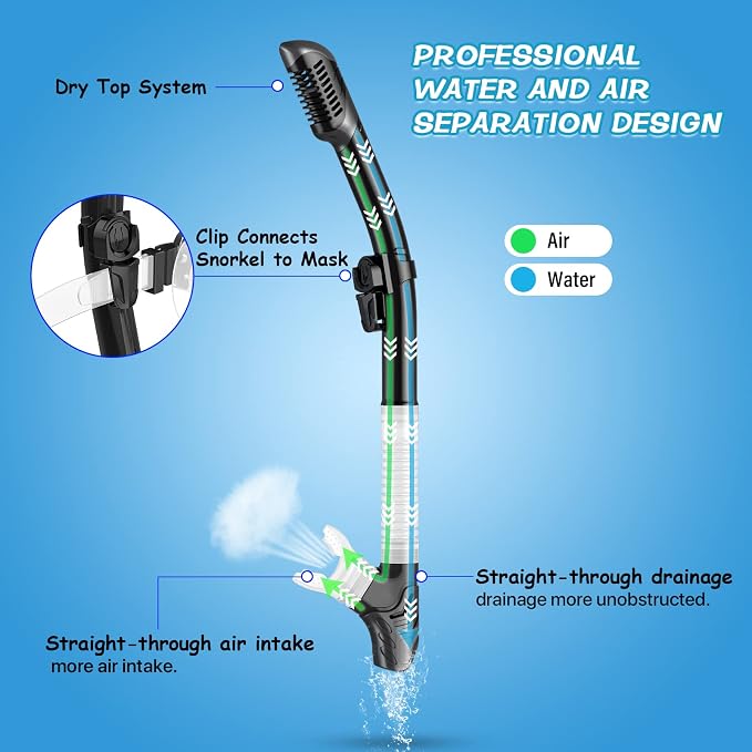 Greatever Dry Snorkel Set,Panoramic Wide View Anti-Fog Scuba Diving Mask,Professional Snorkeling Gear for Adults Kids