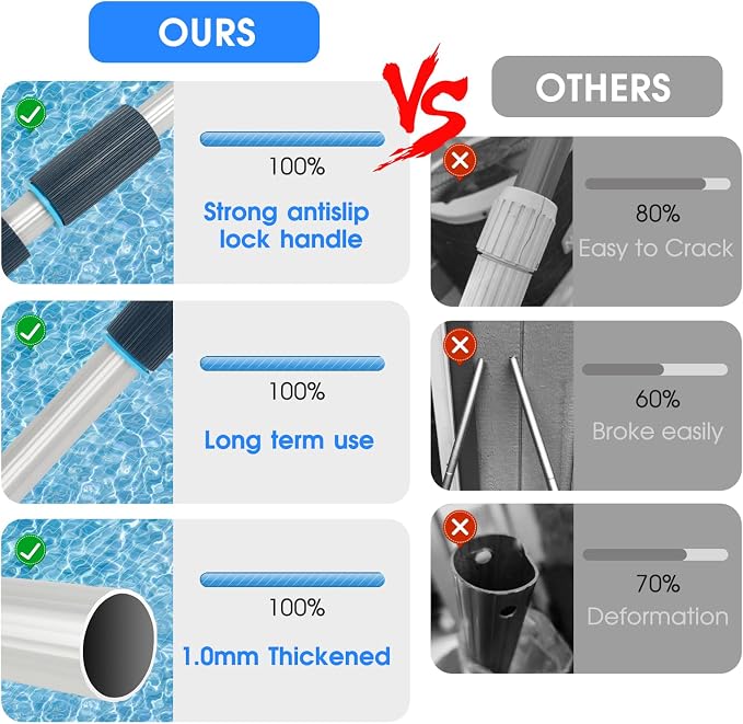 TidyMister Self Repair Pool Net with 12 FT Telescopic Pole