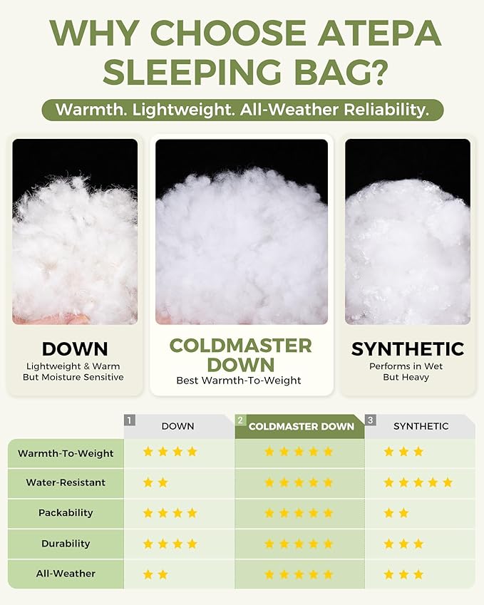 ATEPA Down Sleeping Bag for Adults, Recycled Ultralight 35°F 40°F 45°F 50°F 650FP / 700FP 3 Season Compact Sleeping Bags with Compression Sack for Backpacking Camping Hiking, Can Be Attached to Pad
