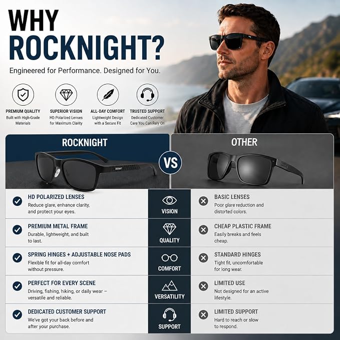 ROCKNIGHT Polarized Driving Sunglasses with Spring Hinges