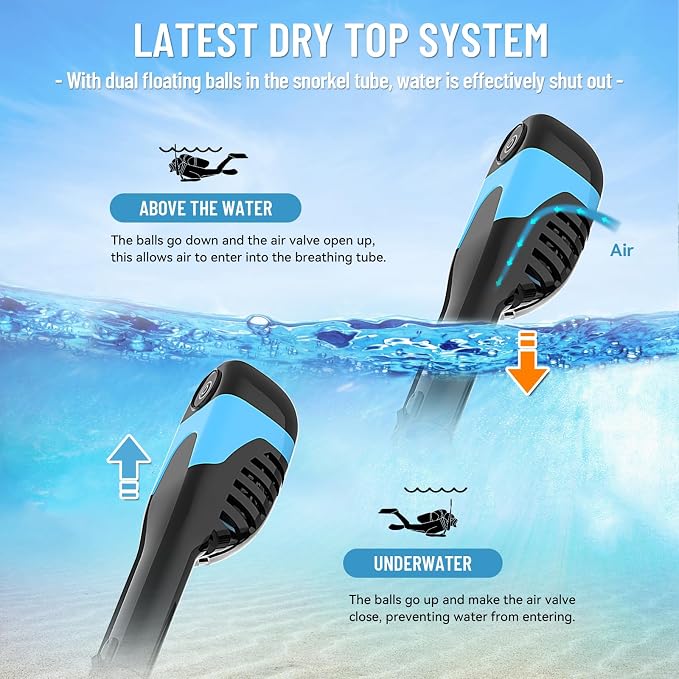 Electric Full Face Snorkel Mask for Adults, Fan-Assisted Airflow Snorkeling Gear, 180° Panoramic Anti-Fog View, Dry Top Leak-Resistant Design with Camera Mount for Beach Vacation