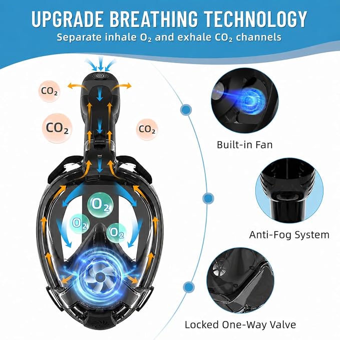 Electric Full Face Snorkel Mask for Adults, Fan-Assisted Airflow Snorkeling Gear, 180° Panoramic Anti-Fog View, Dry Top Leak-Resistant Design with Camera Mount for Beach Vacation