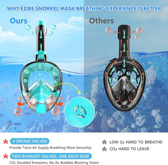 Full Face Snorkel Mask for Adults Teen, Snorkeling Gear with Detachable Camera Mount, Panoramic 180° View, Anti-Fog Anti-Leak Snorkling Set for Man and Women