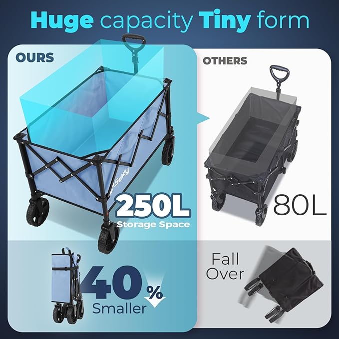 Sekey Collapsible Foldable Wagon with 330lbs Weight Capacity, Heavy Duty Folding Wagon Cart with Big All-Terrain Wheels. Blue