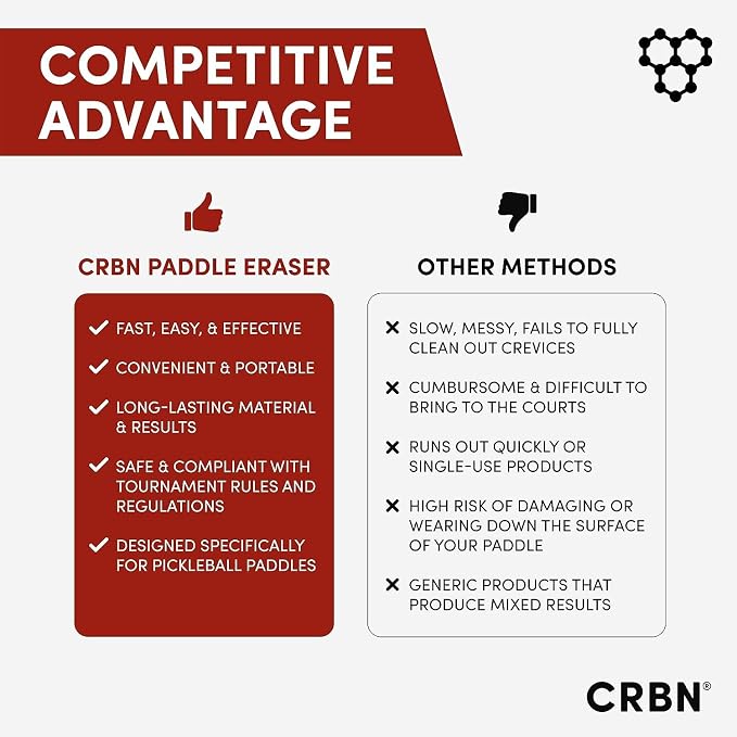 CRBN Pickleball - Paddle Eraser, Best Carbon Fiber Pickle Ball Racket Cleaner, Fast & Easy Rubber Bar to Remove Ball Residue, Dirt, & Minor Scrapes/Scratches - Choose 1 Pack or 2 Pack
