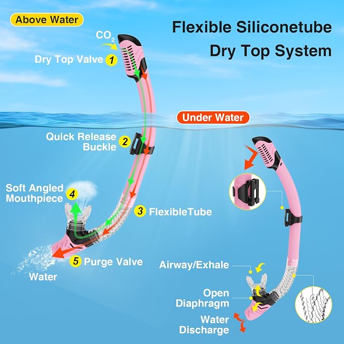 Snorkeling Gear for Adults, Snorkel Mask With Mirrored Tempered Glass Lens 180° Wide View Anti-Fog Scuba Diving Mask, Professional Snorkel Set for Swimming Diving, Gifts for Women Mom Men Dad