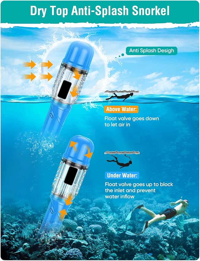 Seovediary Snorkel Set Adults Snorkeling Gear Anti-Fog Panoramic View Swim Mask Dry Top Snorkel Kit with Carry Bag for Snorkeling Scuba Diving Swimming Travel