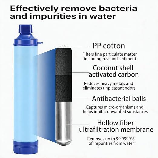 Water Filter, Survival Filtration Portable Gear, Emergency Preparedness, Supply for Drinking Hiking Camping Team Family Outing (2PCS)