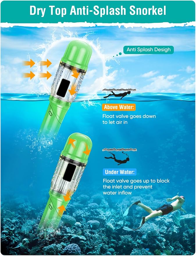 Seovediary Snorkel Set Adults Snorkeling Gear Anti-Fog Panoramic View Swim Mask Dry Top Snorkel Kit with Carry Bag for Snorkeling Scuba Diving Swimming Travel