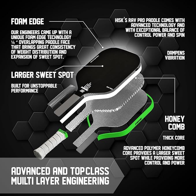 RAV PRO Pickleball Paddle - Ultimate HIGH END 16mm Japanese Toray T700 Raw Carbon Fiber CFS w/Excellent GRIT Roughness Texture, Aero Dynamic Curve, USAPA Approved, Non Slip Grip