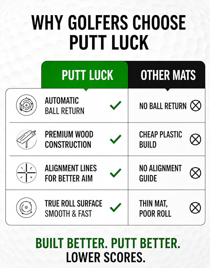 Putting Green Indoor with Automatic Ball Return – Golf Putting Mat with Putter Holder, 2 Golf Balls, Marking Tool & Storage – Portable Golf Training Aid & Gift for Men Home Office
