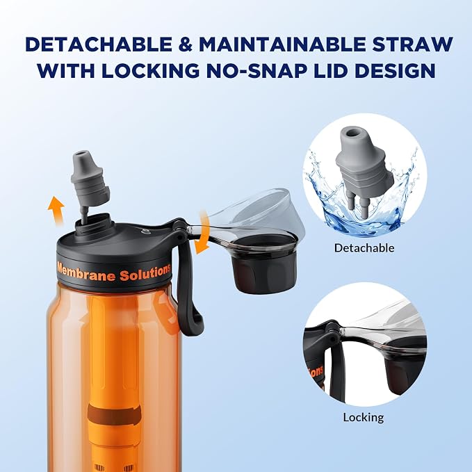 Membrane Solutions 36oz C3 ACF&UF Filtered Water Bottle with 4 Packs Outdoor Water Filter Straw