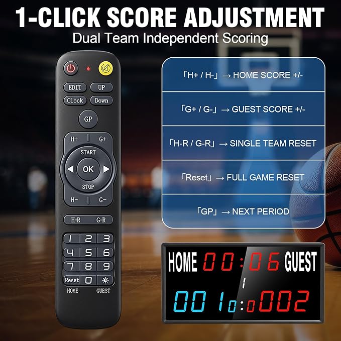 15 Inch LED Digital Scoreboard with 33FT Remote - Timer & 24H Clock, IPX6 Waterproof, 6 Brightness, Dual Power: USB-C Plug-in & Power Bank, Wall Mount for Cornhole Basketball Pickleball