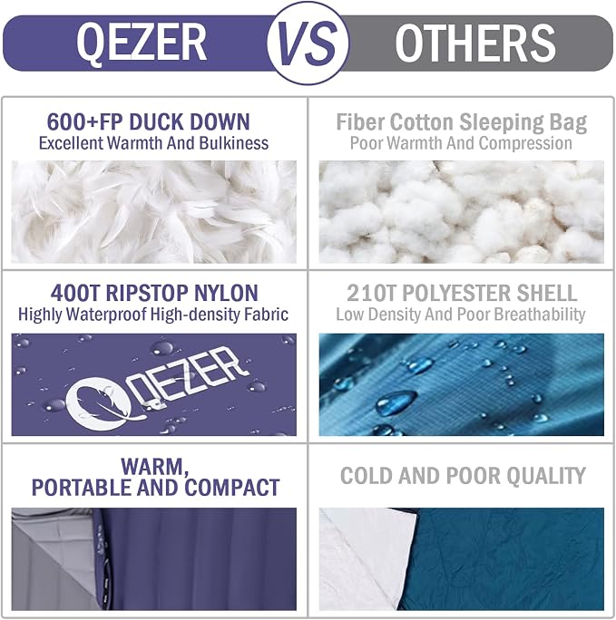 Down Sleeping Bag for Adults, 0°F 10°F 15°F 20°F 600 Fill Power Mummy Lightweight Compact Cold and Warm Weather Backpacking Sleeping Bag for Camping Hiking Outdoor All Seasons