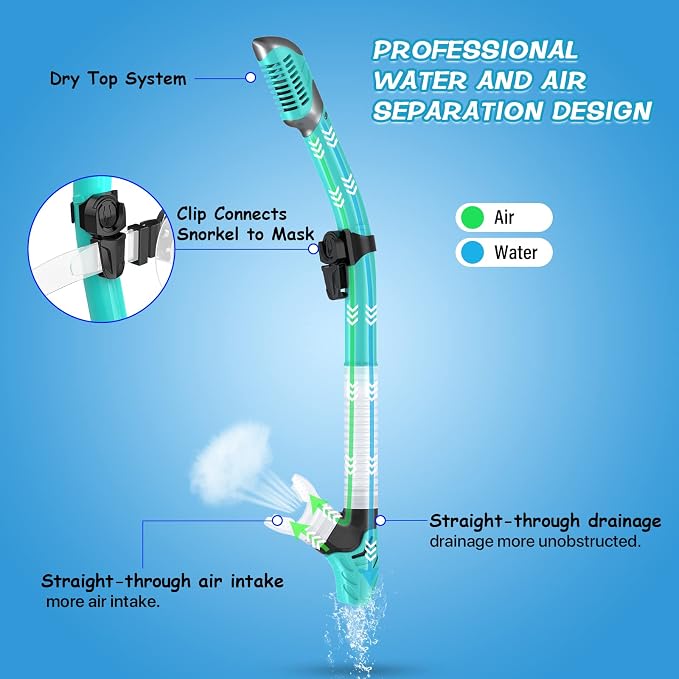 Greatever Dry Snorkel Set,Panoramic Wide View Anti-Fog Scuba Diving Mask,Professional Snorkeling Gear for Adults Kids