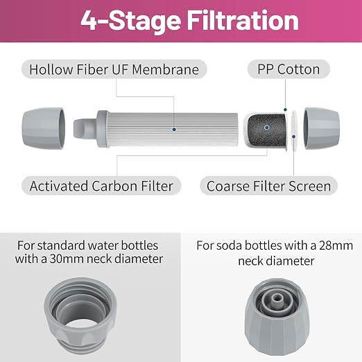 YWF01 Personal Filter Straw for Drinking Survival, Portable Water Purifier Filtration System Survival Gear and Supplies for Camping, Hiking, Travel, and Emergency Preparedness (Plum Red, Pack of 2)