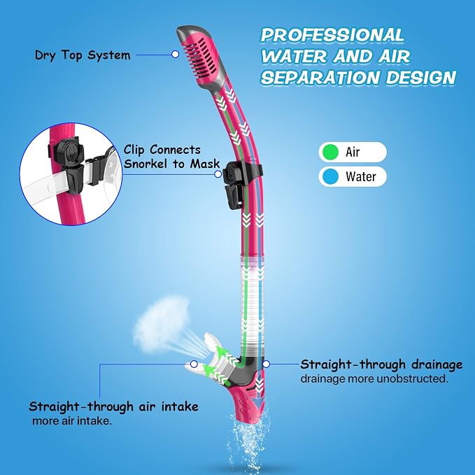 Greatever Dry Snorkel Set,Panoramic Wide View Anti-Fog Scuba Diving Mask,Professional Snorkeling Gear for Adults Kids
