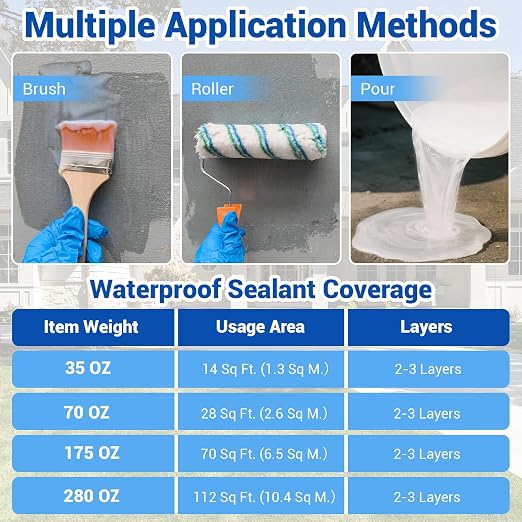 Transparent Waterproof Coating, 5 Gallon Clear Waterproof Anti Leakage Sealant, Inivisible Agent Water Proof Sealant Protection for Indoor and Outdoor Sealing, Gutter, Wall, Roof Repair Leaks