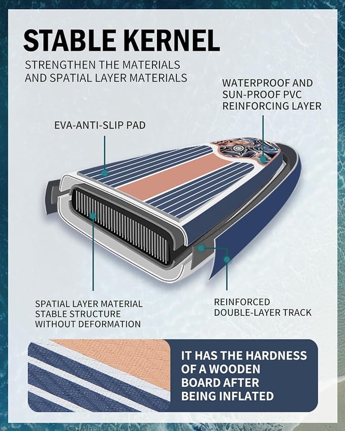 Inflatable Stand Up Paddle Board - Ultra Stable Wide Paddle Boards of All Skill Levels, Full-Color Gradient Design, Anti-Slip EVA Deck with Premium Accessories