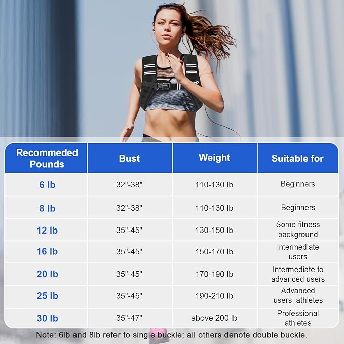 Weighted Vest Woman 6/8/12/16/20/25/30lb Weight Vest for Women Men Body Weight Vests for Walking Strength Training Running Workout Jogging Fitness