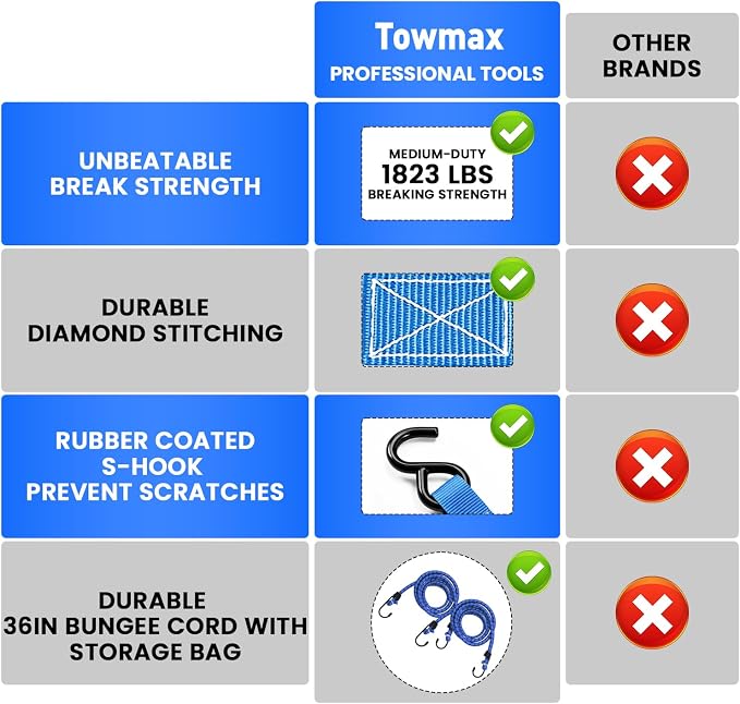 Ratchet Straps Medium Duty 4 Pack -1 Inch x 15 Feet (1,823LB Break Strength)- Motorcycle Tie Down Straps -Soft Loops with Bungee Cords- Ratchet Tie Down Set for Powersports, Motorcycle or Moving Cargo