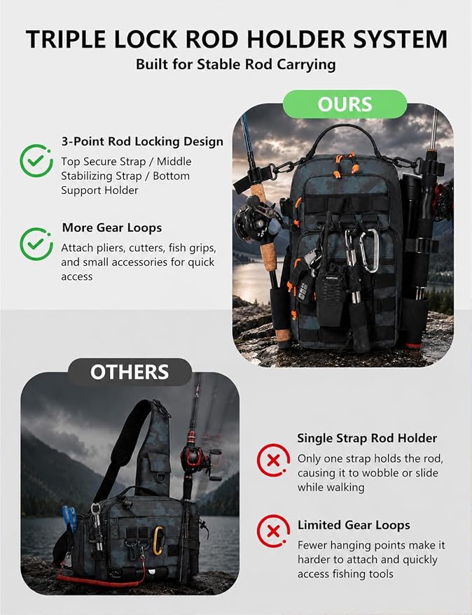 2 in 1 Compact Tactical Fishing Backpack with Tackle Boxes, Lightweight Waterproof Tackle Bag Fit 2 * 3600 Tackle Boxes, 2 Rod Holders Storage, Fishing Accessories Gift for Men Green