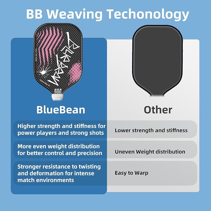 Pickleball Paddles,USAPA,Carbon Fiber Pickleball Paddle with 16MM Polymer Honeycomb Core Provides Lighter Weight&Higher Grit&Spin,Engineered for Professional Players,BlueBean