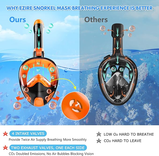 Full Face Snorkel Mask for Adults Teen, Snorkeling Gear with Detachable Camera Mount, Panoramic 180° View, Anti-Fog Anti-Leak Snorkling Set for Man and Women