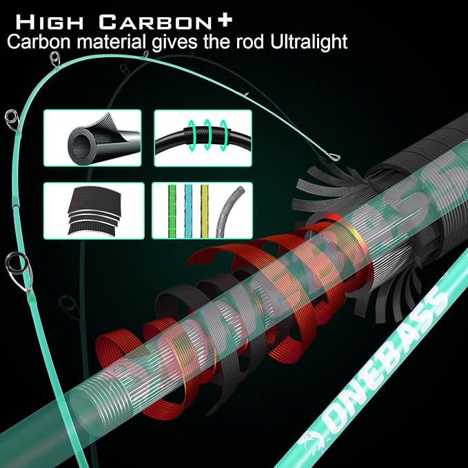 One Bass Fishing Rod, Spinning & Casting Fishing Pole with 30 Ton Carbon Fiber