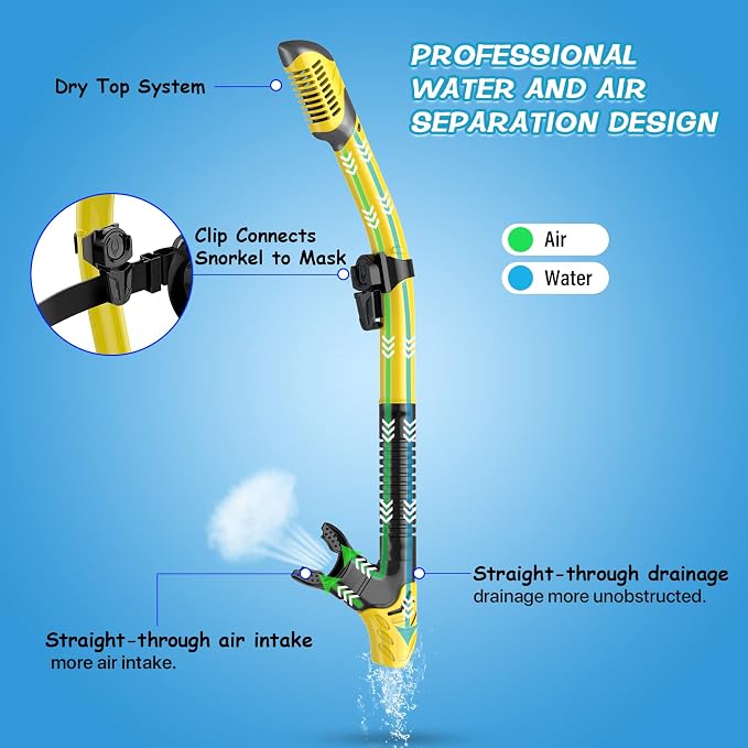 Greatever Dry Snorkel Set,Panoramic Wide View Anti-Fog Scuba Diving Mask,Professional Snorkeling Gear for Adults Kids
