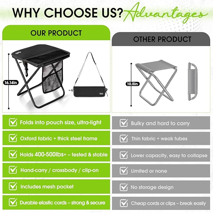 CAMDOOR Portable Collapsible Stool, 16″Folding Stool with 3 Side Pockets and Shoulder Strap, Extra Large Camping Chair Supports 400 lbs, Ultralight Portable Seat for Outdoor, Hiking, Fishing