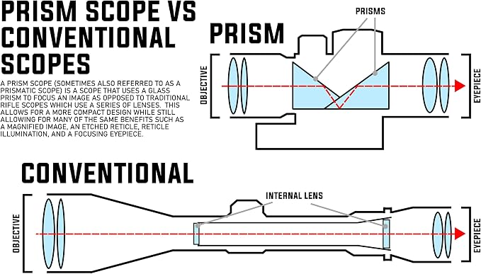 Monstrum S330P 3X Prism Scope