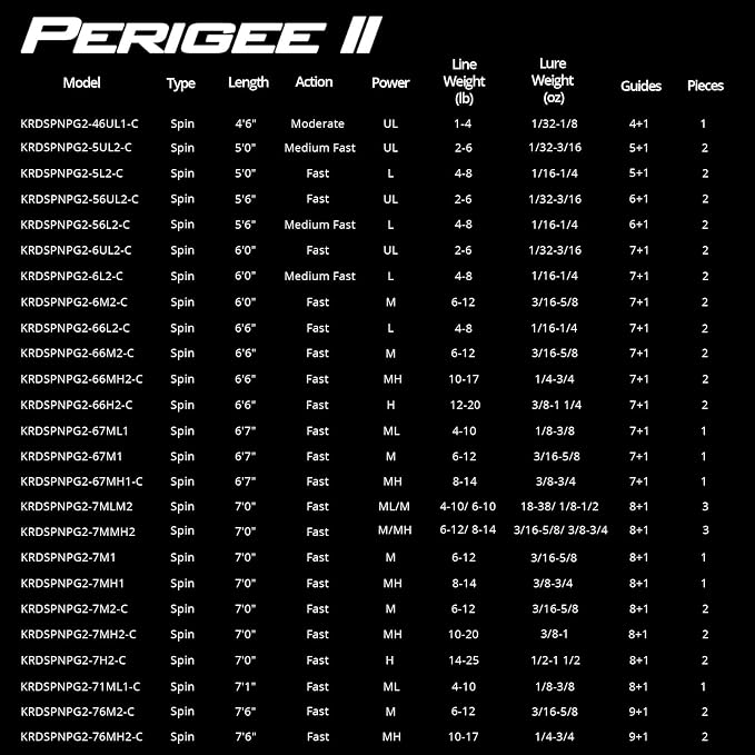 KastKing Perigee II Spinning & Casting Fishing Rods, Fuji O-Ring Line Guides, 24 Ton Carbon Fiber Casting and Spinning Rods - Two Pieces,Twin-Tip Rods