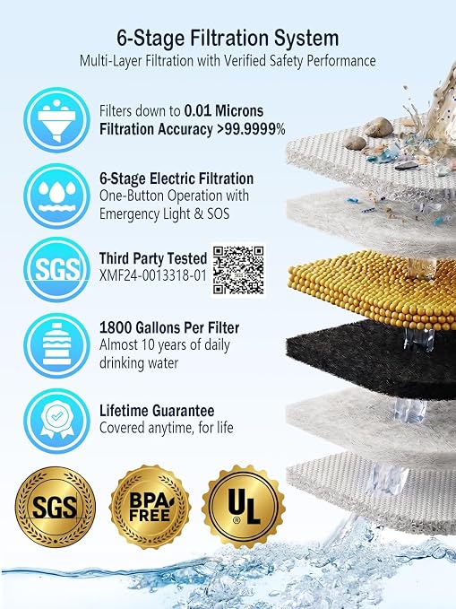 BKLES 3-in-1 Solar Electric Water Filter with Hand Pump - Camping Water Filtration System Survival, Portable Water Purifier with Emergency Light, Survival Kit for Backpacking, Gifts for Father's Day