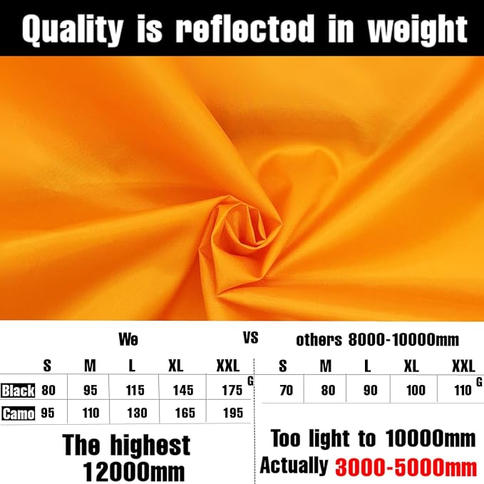 Joy Walker Waterproof Backpack Rain Cover, 12000mm Ultra-Waterproof, Upgraded Ultra-Strong Multilayers, Antislip Buckle Strap