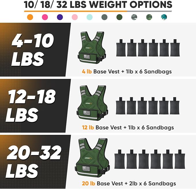 APEXUP Adjustable Weighted Vest, 4-10lb/12-18lb/20-32lb Vest with 6 Ironsand Weights and Large Pocket, Weight Vest for Men Women Strength Training, Running, Walking